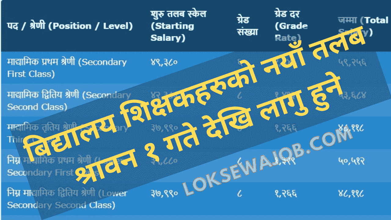 Salary-Scale-of-Government-School-Teacher-in-Nepal-with-Rank
