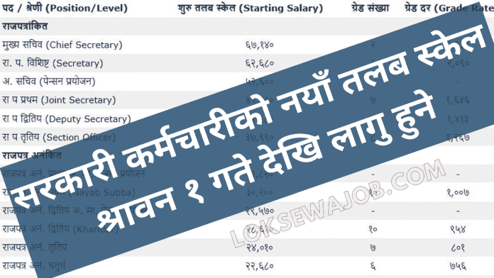 Salary Scale of Nepal Government Employee and Rank Position