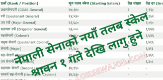 Salary of Nepal Army and Rank Position