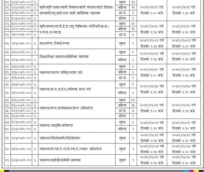 Bagmati Pradesh LokSewa Job Vacancy 2079 2