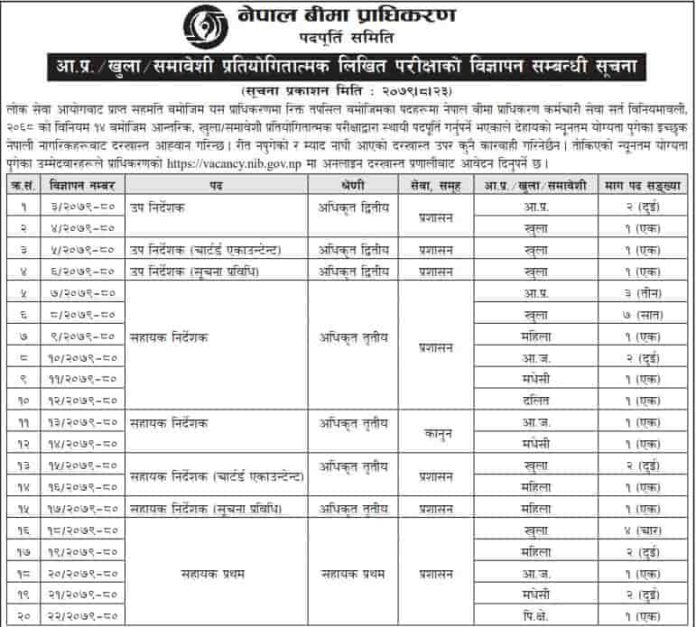 Nepal Insurance Authority Job Vacancy 2079