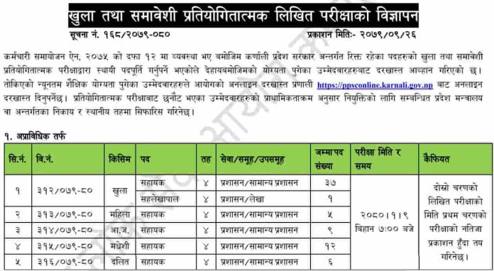 Karnali Province LokSewa Job Vacancy For Level 4 Technical Non Technical Posts 2079