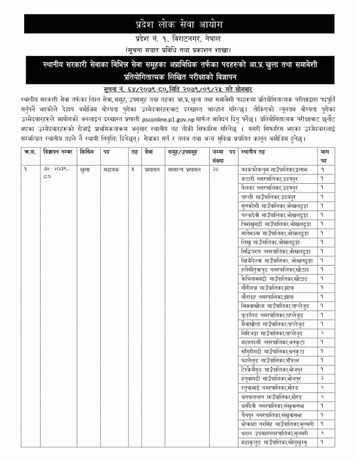 Province 1 LokSewa Job Vacancy For Non Technical Level 4 and Level 5
