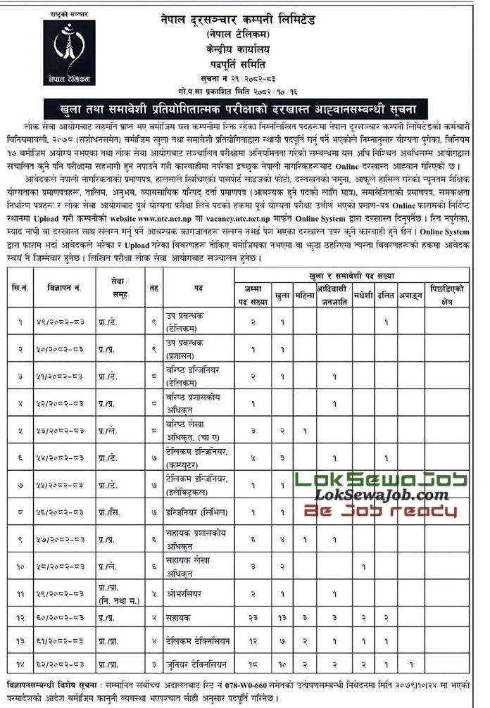 Nepal Telecom Job Vacancy | NTC Job Vacancy 2082 1 NTC Job Vacancy