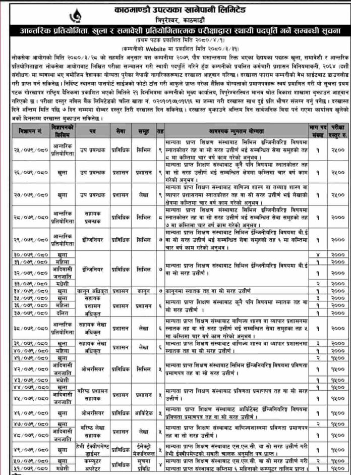 Kathmandu Upatyaka Khanepani Limited KUKL Job Vacancy Notice 1