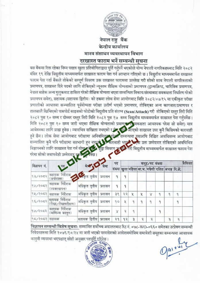 Nepal Rastra Bank NRB Job Vacancy 2082 for Various Positions and Levels | LokSewa Aayog 1 NRB Job Vacancy 2082 Notice 1